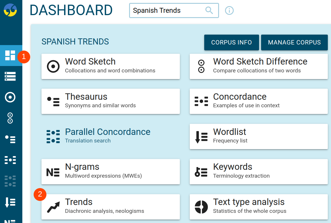 Spanish Trends corpus &ndash; Dashboard